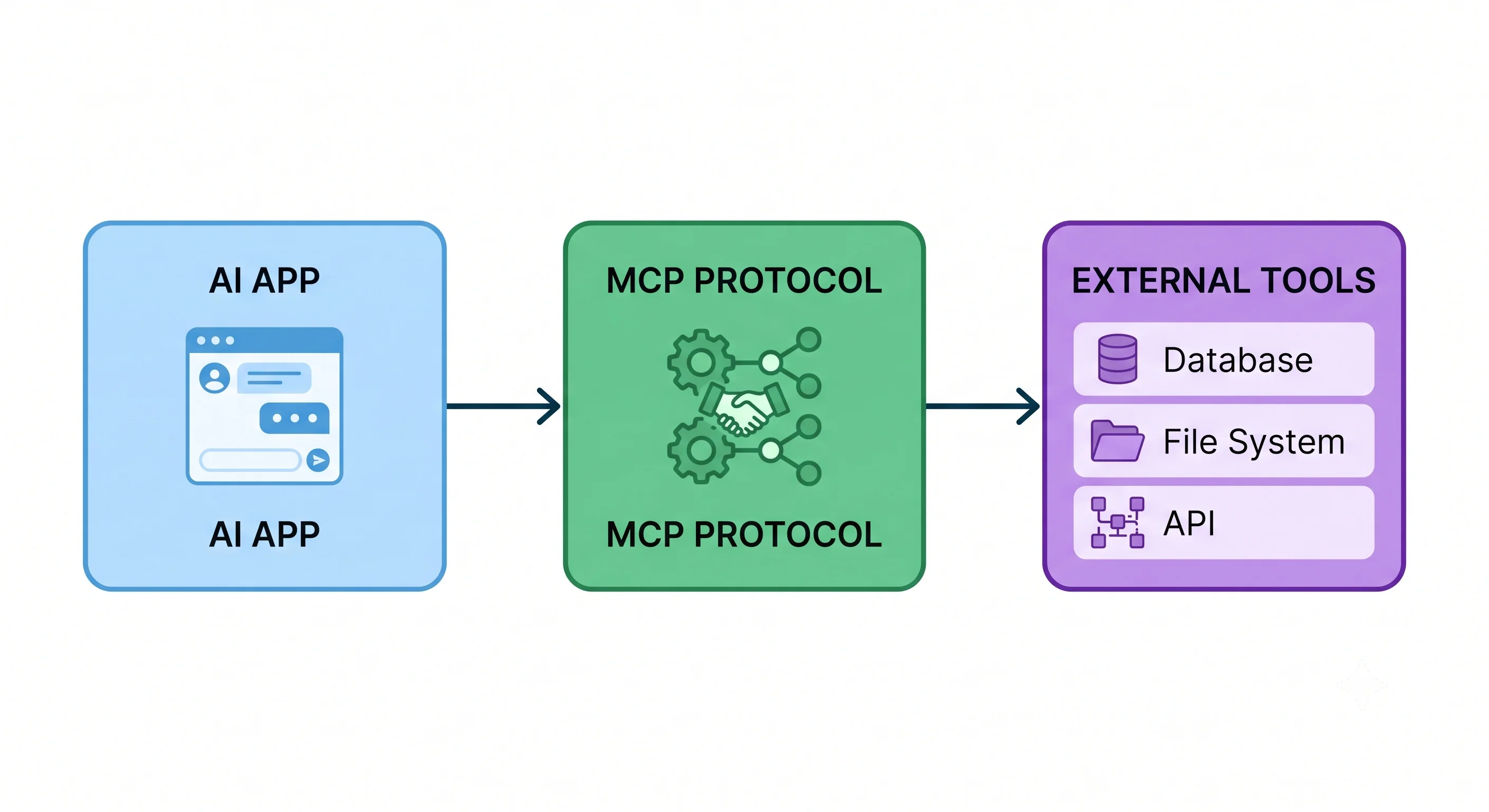 Model Context Protocol