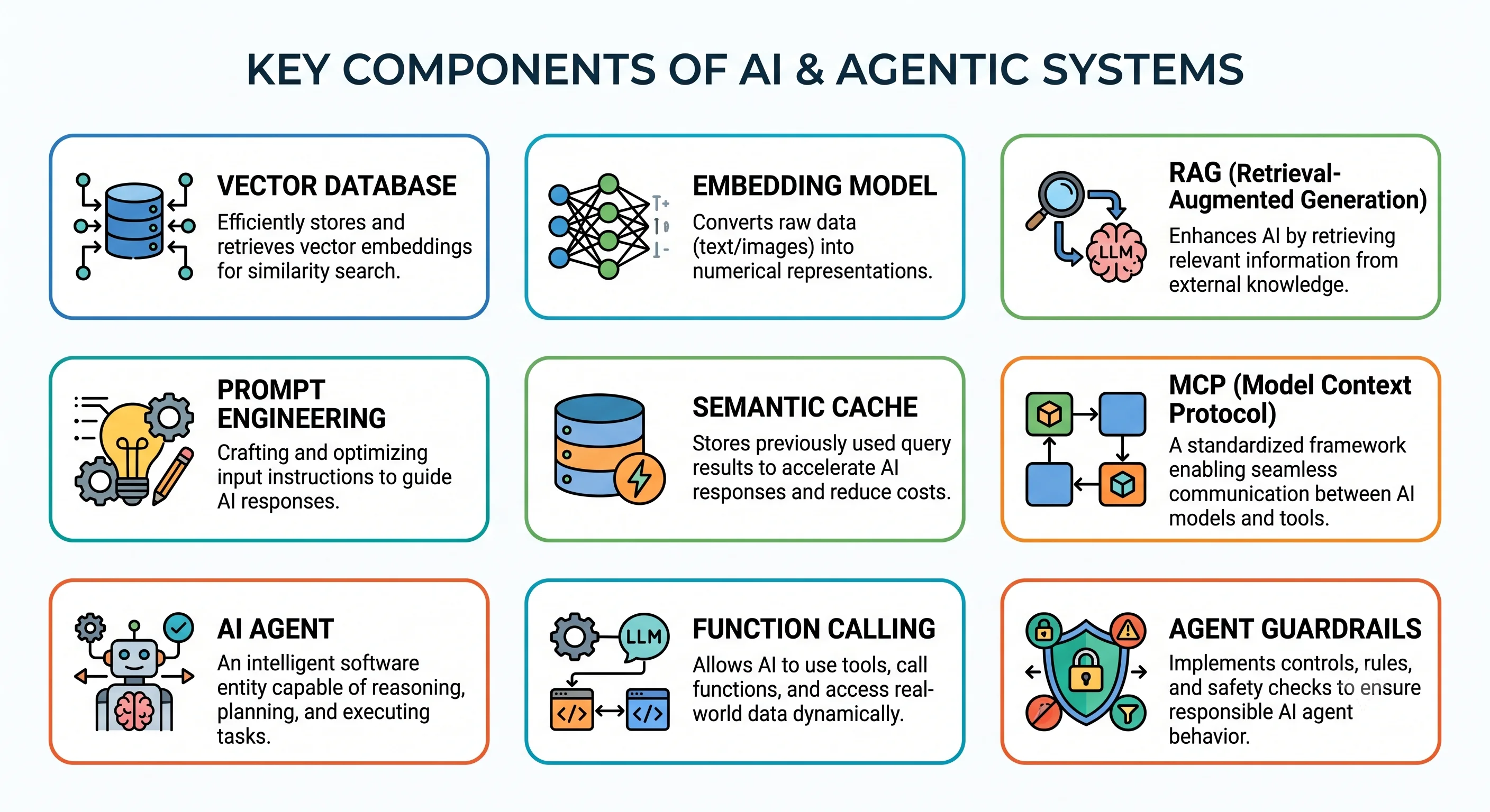 AI System Architecture Overview