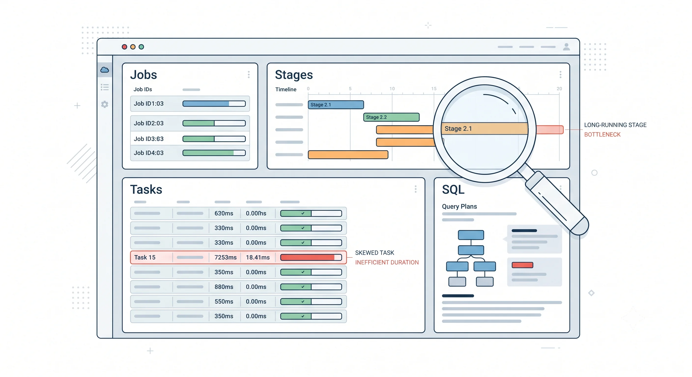 A Spark UI dashboard with Jobs, Stages, Tasks, and SQL panels, a magnifying glass over a stage bar much longer than the others (the bottleneck), and a skewed task standing out.