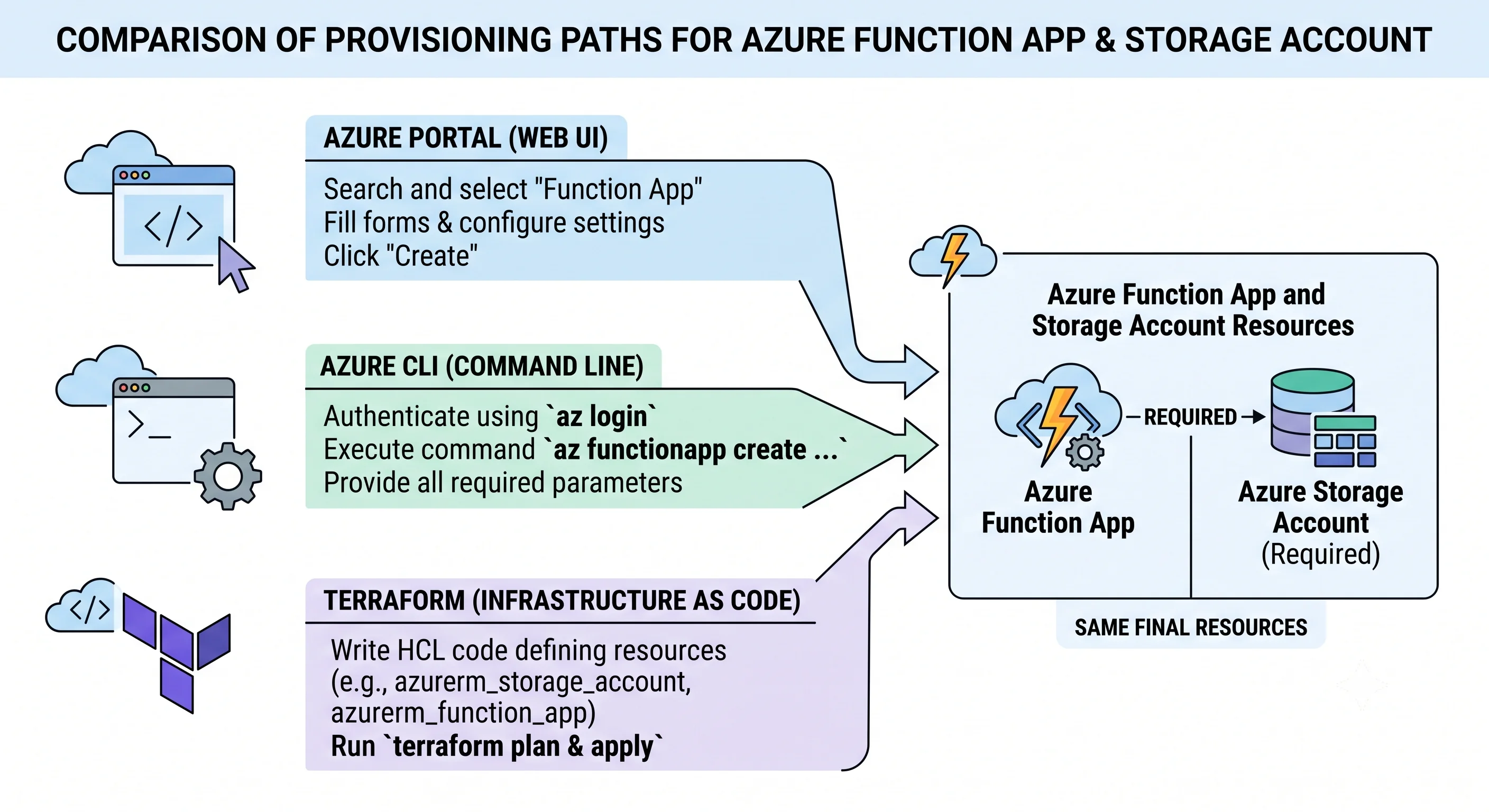 The five concerns that separate a working demo from a system you can run