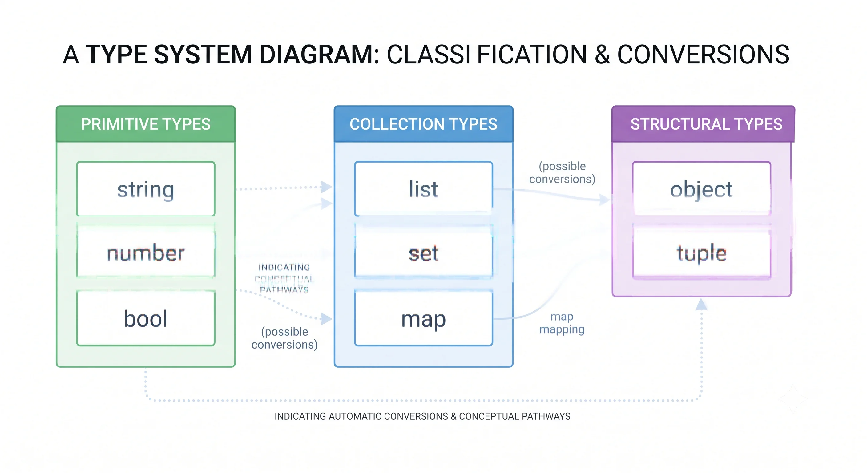 Diagram showing Terraform core communicating over RPC with separately versioned provider plugins, each talking to its own cloud API